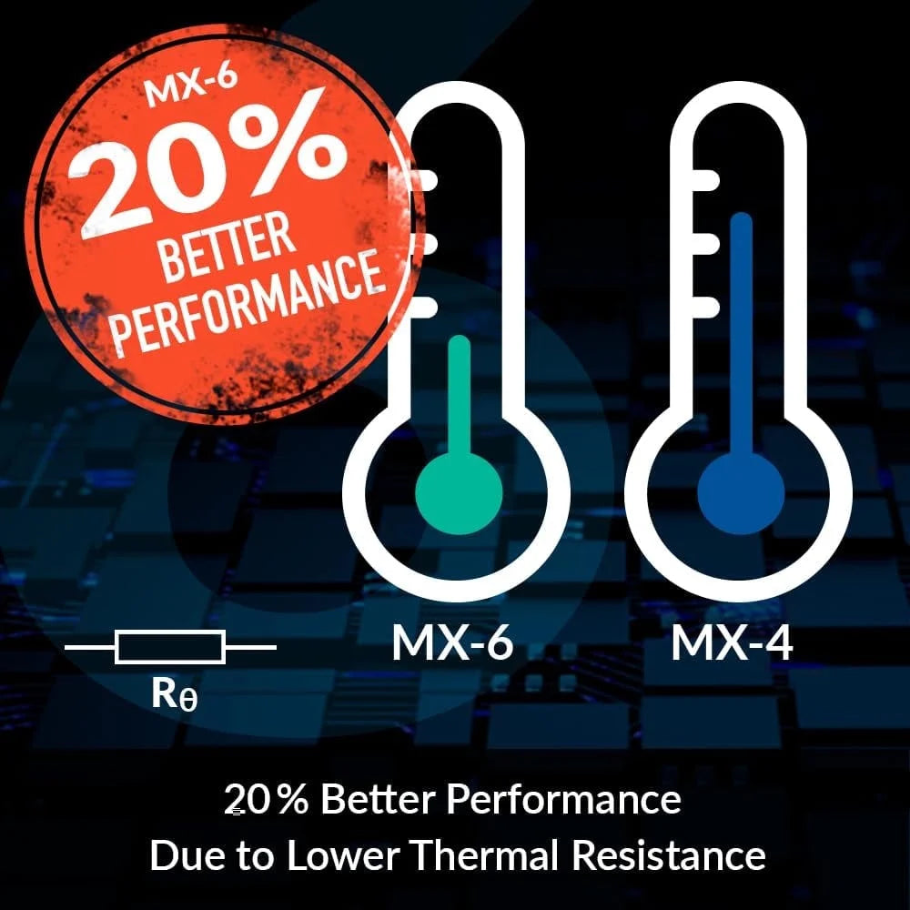 MX-6 (4 G) - Ultimate Performance Thermal Paste for CPU, Consoles, Graphics Cards, Laptops, Very High Thermal Conductivity, Long Durability, Non-Conductive, CPU Thermal Paste