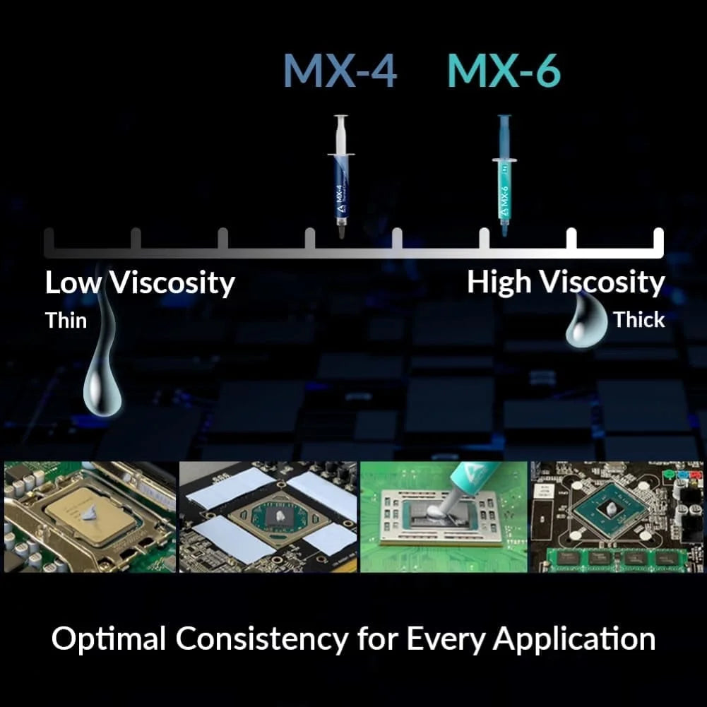 MX-6 (4 G) - Ultimate Performance Thermal Paste for CPU, Consoles, Graphics Cards, Laptops, Very High Thermal Conductivity, Long Durability, Non-Conductive, CPU Thermal Paste