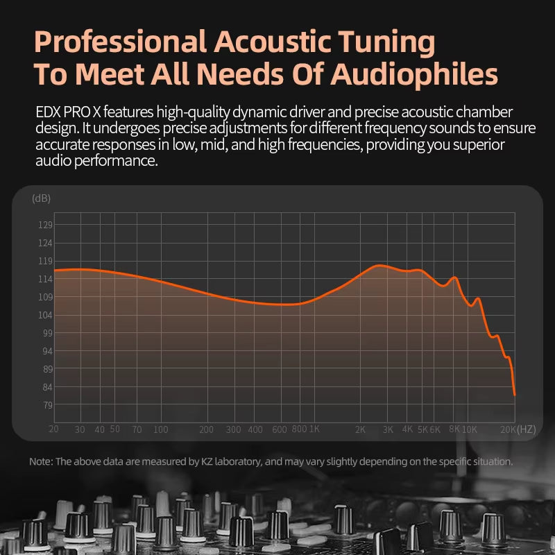 EDX PRO X IEM Earphones Dynamic Drive Hifi Deep Bass Sound Earbud Sport Music Noise Cancelling Headset with Detachable Cable